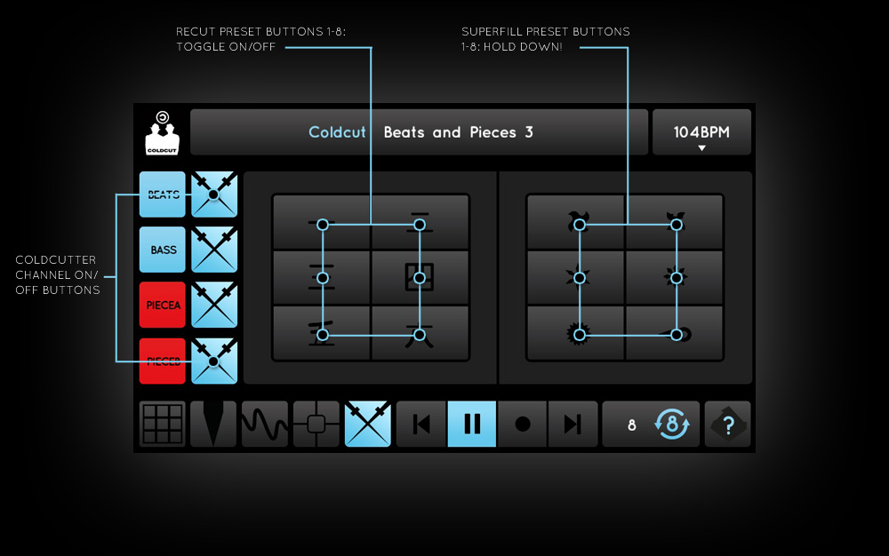 Cutter Matrix