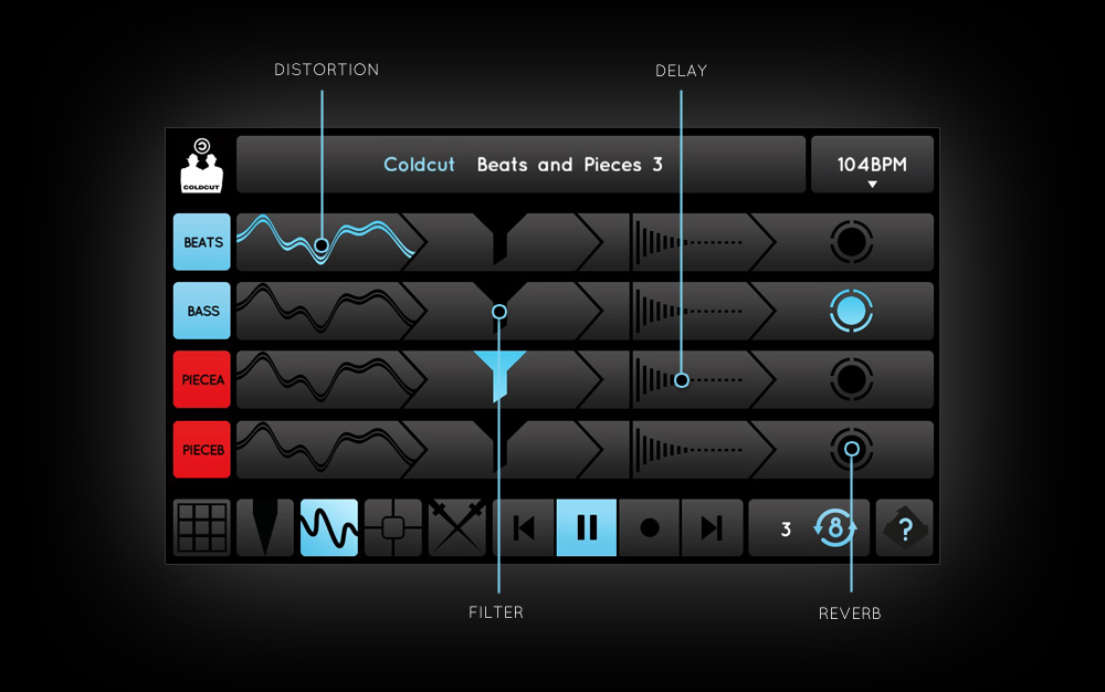 Effects Matrix